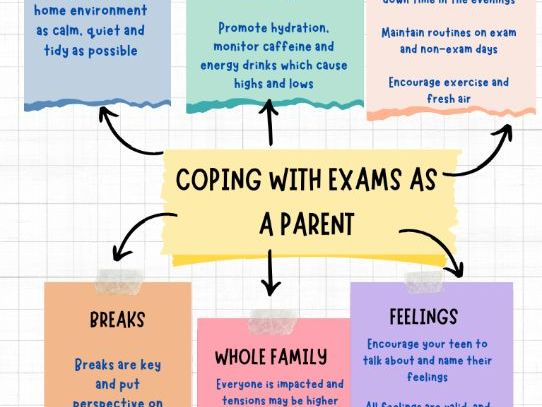 Advice for Parents during Exams