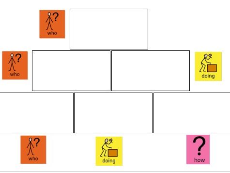 sentence builder with widgits