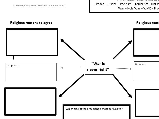 Graphic Organisers - AQA RE GCSE Themes