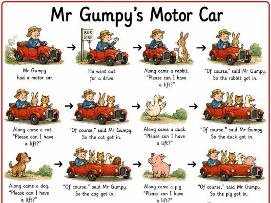 Mr Gumpy's motor car and Mr Gumpy's outing story maps