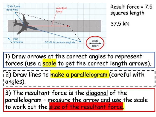 GCSE Forces - Vector Diagrams, vector and scalar, resultant forces