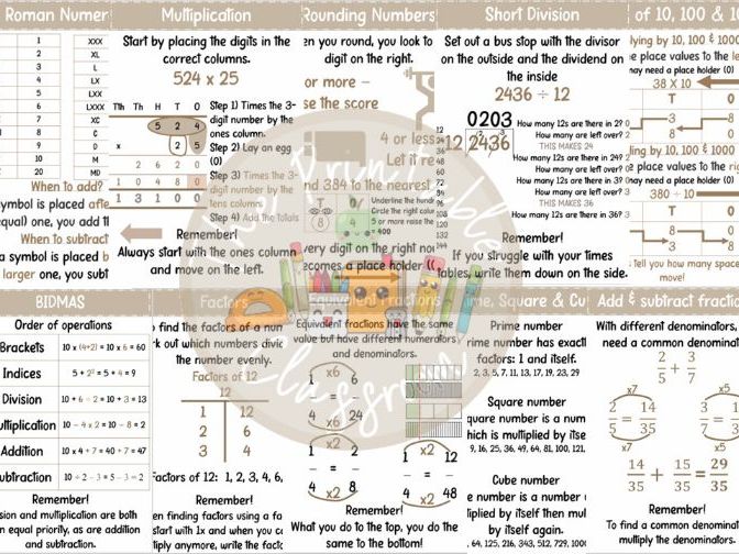 Maths working wall display posters