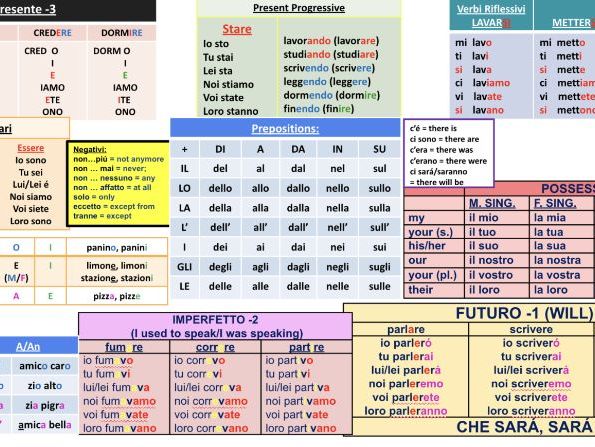 Italian KS3 Grammar Booklet