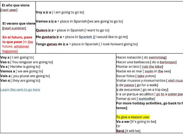 NEW AQA GCSE 2026 Holidays (full topic) knowledge organiser - Spanish