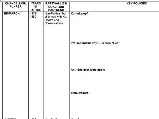 Chancellor Revision - 1L German Political Stability 1871-1991 AQA