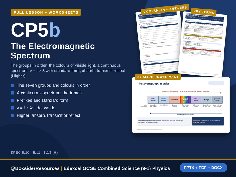 CP5b The Electromagnetic Spectrum | Edexcel GCSE Combined Science (9-1) | Lesson + Worksheet