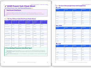 GCSE French Verbs: The Top 10 Power Verbs & Tense Cheat Sheet