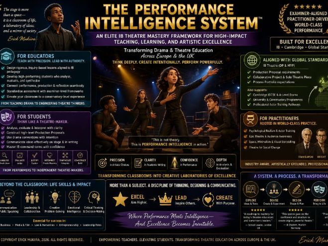 THE PERFORMANCE INTELLIGENCE SYSTEM™