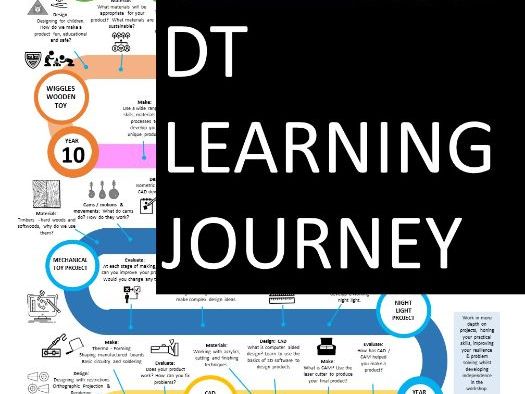 DT learning journey - NEW OFSTED FRAMEWORK