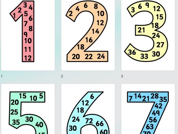 Times Table Display