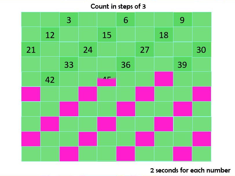 Three Times Table Multiplication PowerPoint x3