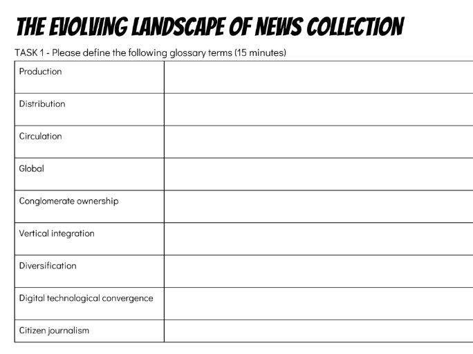 Wjec Media Evolving Landscape Of News Online Conventions Terminology Tasks Home Remote Learning Teaching Resources