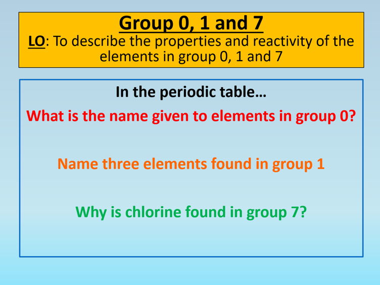 GCSE AQA Chemistry C2 Group 0, 1 and 7 PowerPoint Lesson