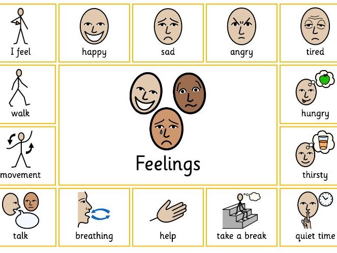 Feelings Communication Board