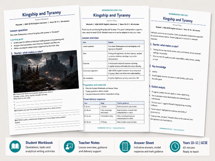 Macbeth Kingship and Tyranny GCSE Lesson