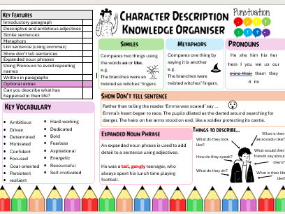 Character Description Knowledge Organiser
