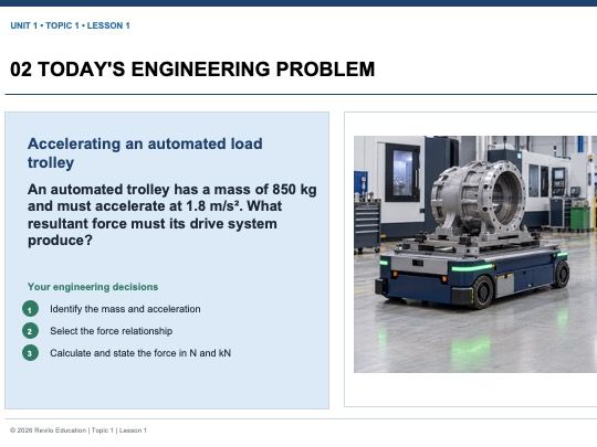 Pearson AAQ Engineering Unit 1: FREE LESSON SAMPLE PACK