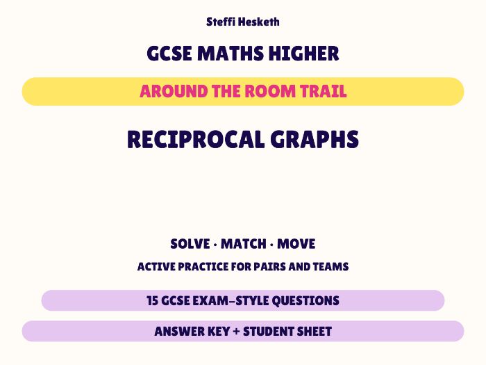 GCSE Higher Maths Reciprocal Graphs | Around the Room Trail