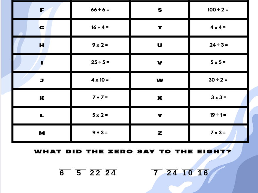 Multiplication and Division Code Breaker