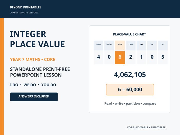 Integer Place Value | Year 7 Core Maths | Standalone Print-Free I Do–We Do–You Do PowerPoint Lesson