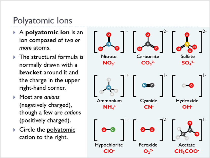 Polyatomic Ions (Animated Chemistry PowerPoint)