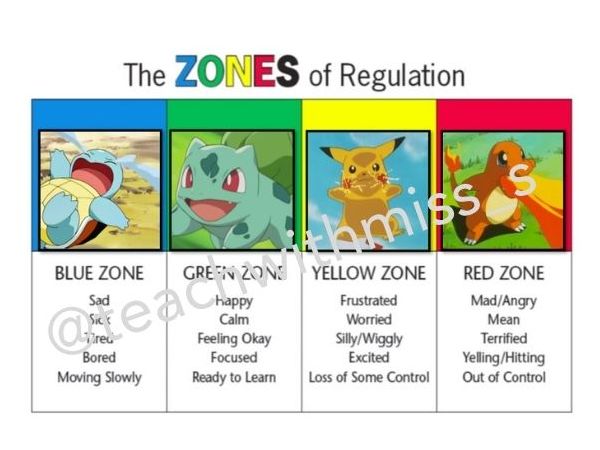 Pokemon Zones of Regulation Poster