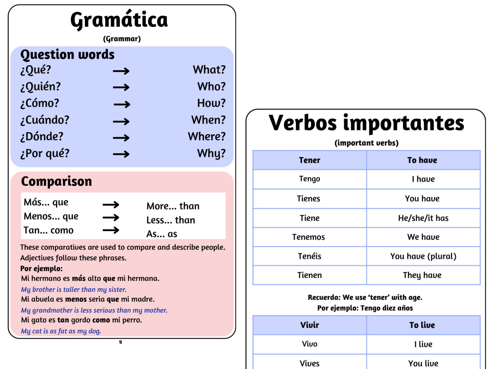 KS3 Y7&8 Grammar Booklets