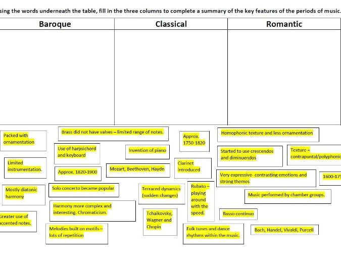 Baroque, Classical and Romantic features recap