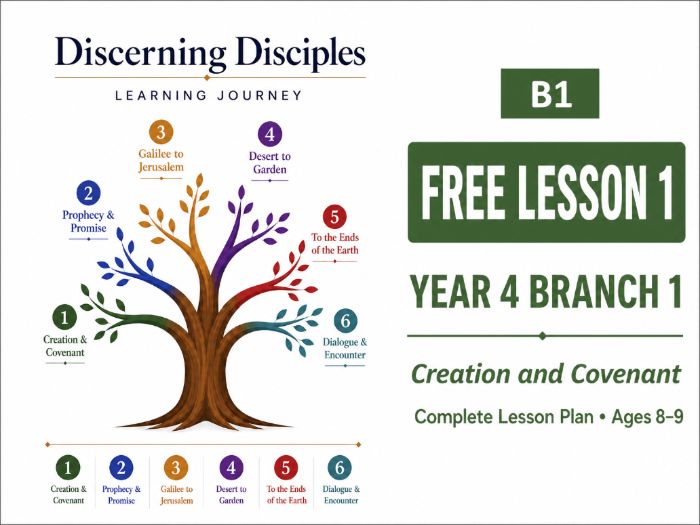 FREE Year 4 Catholic RE Lesson – Abraham's Call & Faith