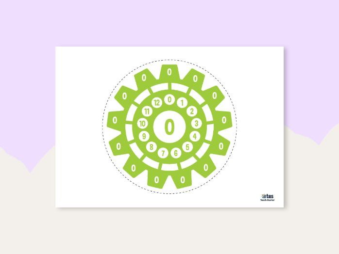 0 times table visual aid