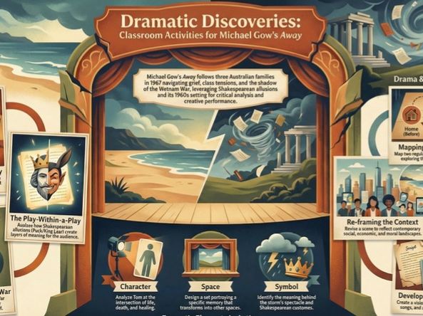 Away Analysis Mini Pack: Theme Character Language Features