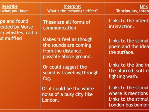 GCSE Dance Anthology SOL - Infra