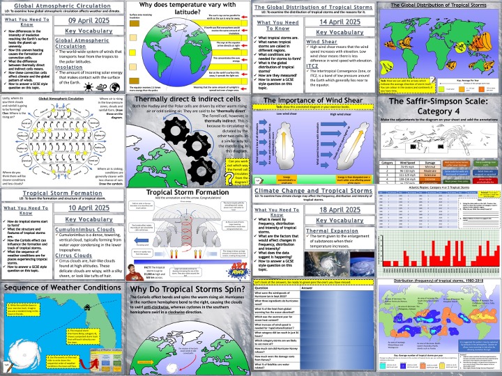 AQA GCSE Geography: Weather Hazards (Typhoon Haiyan Version)