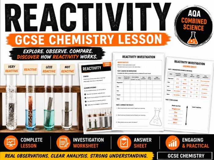 Reactivity Series Investigation | GCSE Chemistry Lesson + Practical Analysis Worksheet | AQA