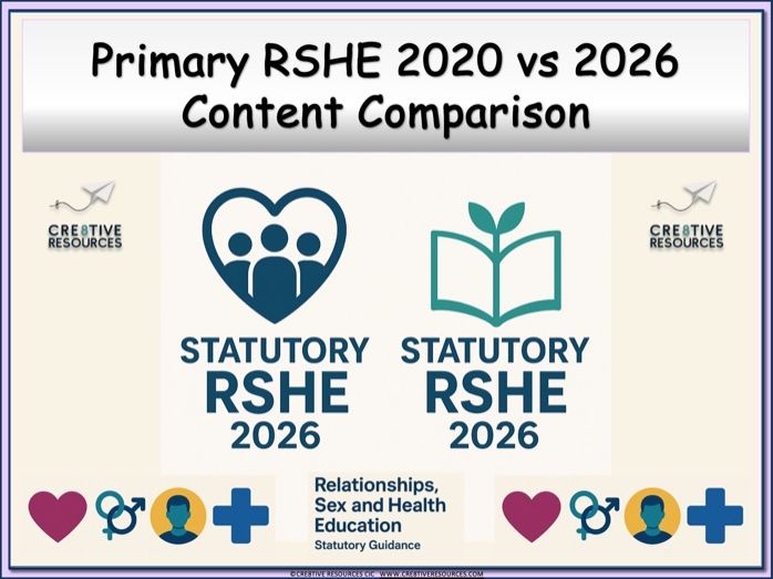 New 2025 RSHE Guidance - Changes to the Primary Curriculum Content Updates