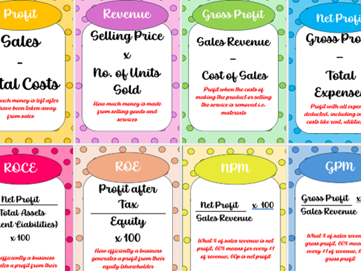 Financial Formulas Wall Display - GCSE/A-LEVEL BUSINESS