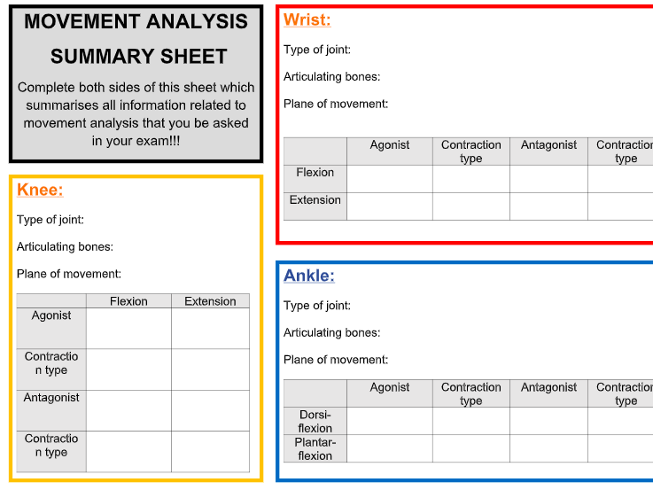 A-Level PE: A&P Summary Sheet Set