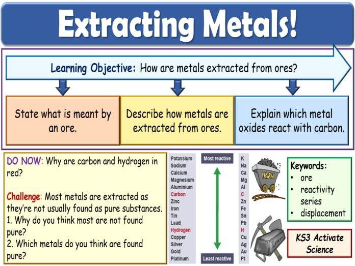 iGCSE Chemistry - 9.6 Extraction of Metals