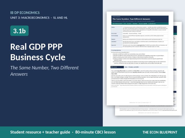 IB Economics 3.1b Real GDP PPP Business Cycle | CBCI