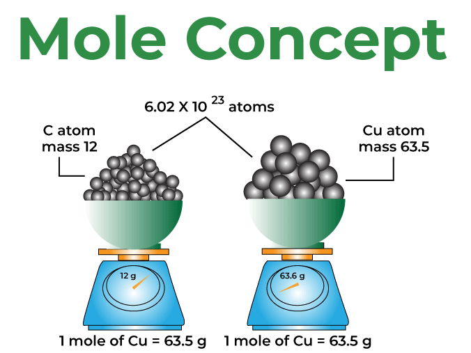 AS Level Chemistry - 2.2 The mole and the Avogadro constant
