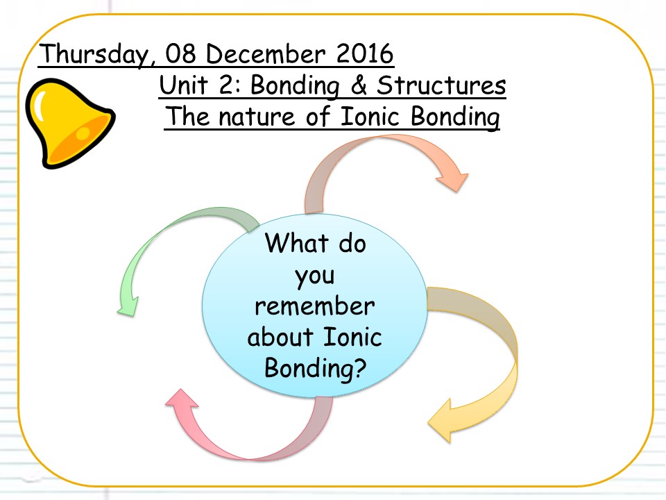 AQA/Edexcel AS Chemistry - Ionic bonding entire lessons & resources ...