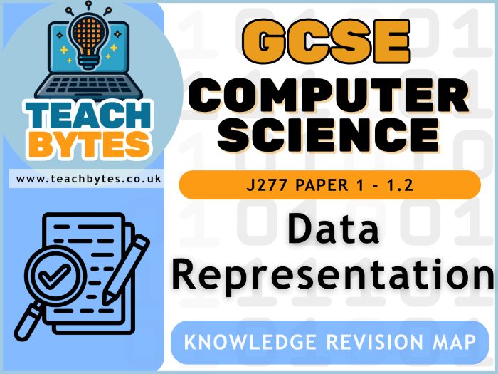 GCSE OCR Computer Science Paper 1 Topic 1.2 Memory and Storage Knowledge Revision Map