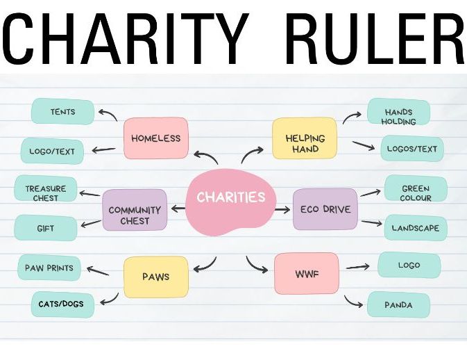 Charity Ruler