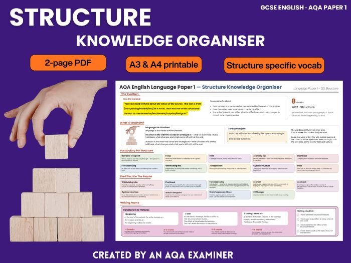 AQA GCSE English Language Paper 1 Question 3: Structure Knowledge Organiser