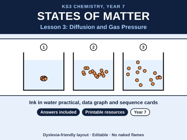 KS3 Chemistry Diffusion and Gas Pressure Lesson