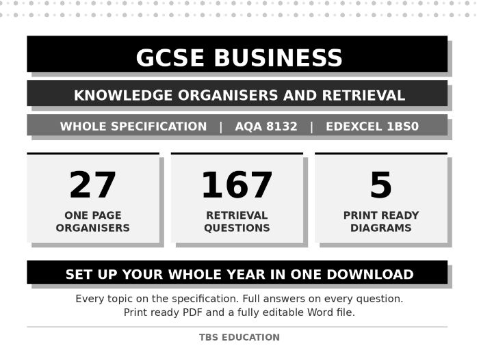 AQA 8132 | GCSE Business | Knowledge Organisers and Retrieval | Whole Spec