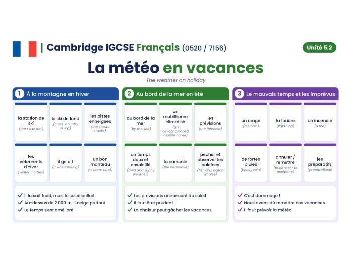 Cambridge IGCSE French (0520/7156) - Module 5.2 - La météo en vacances