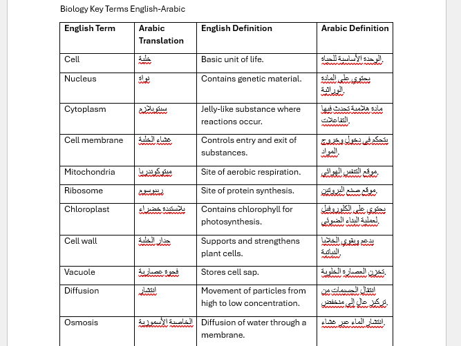 Arabic - English Science GCSE Key Terms