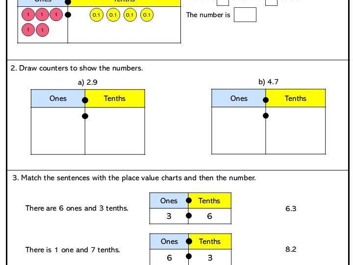Decimals on the place value chart Core
