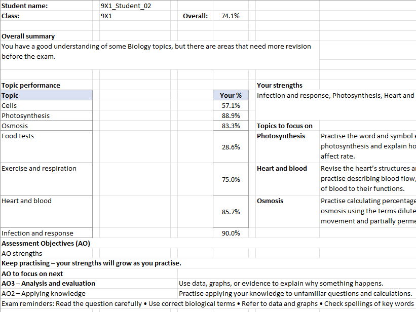2025 AQA Trilogy Biology P1F QLA Spreadsheet with automated analysis and feedback